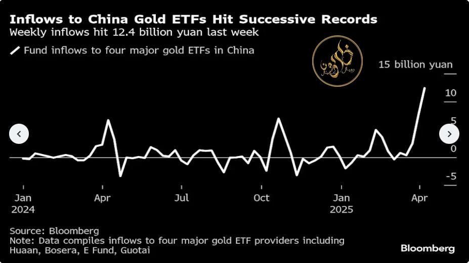 Gold Price Forecast